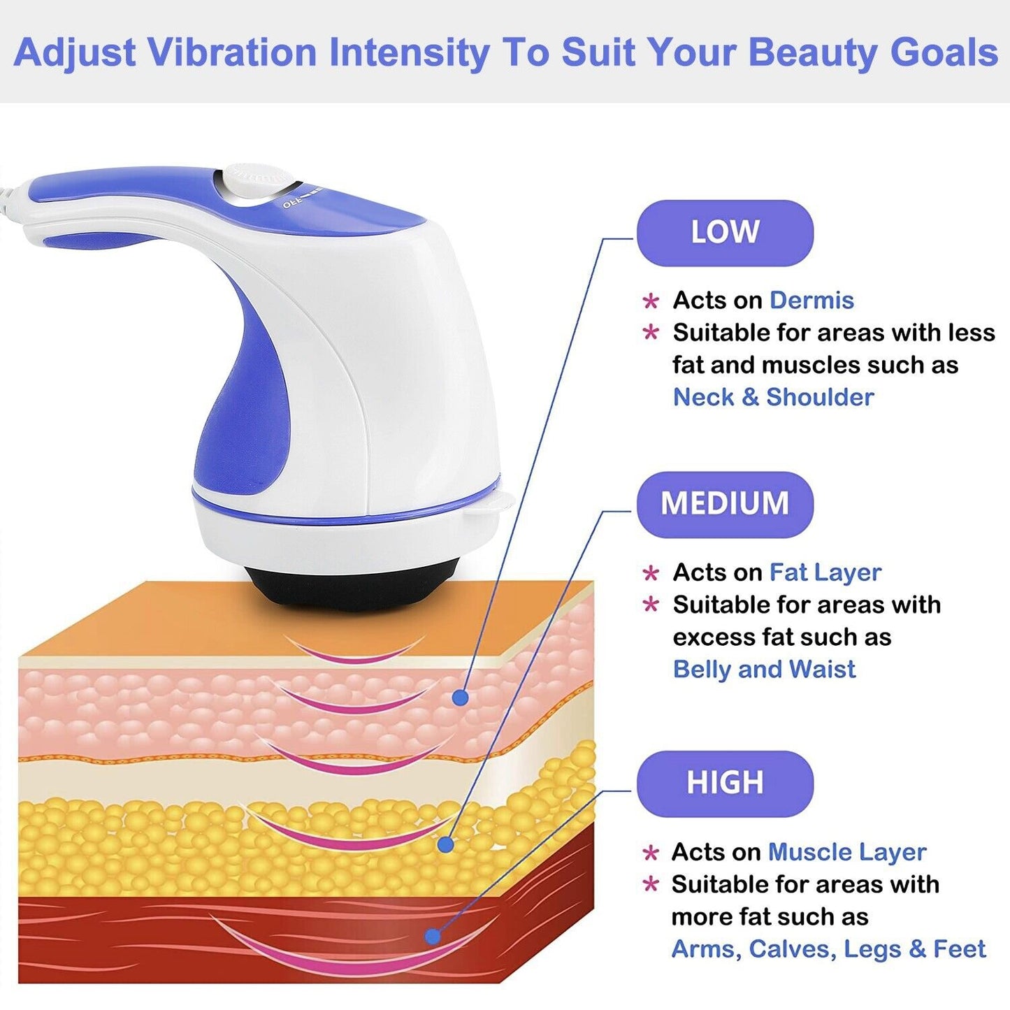 Handheld Vibrating Cellulite Massager