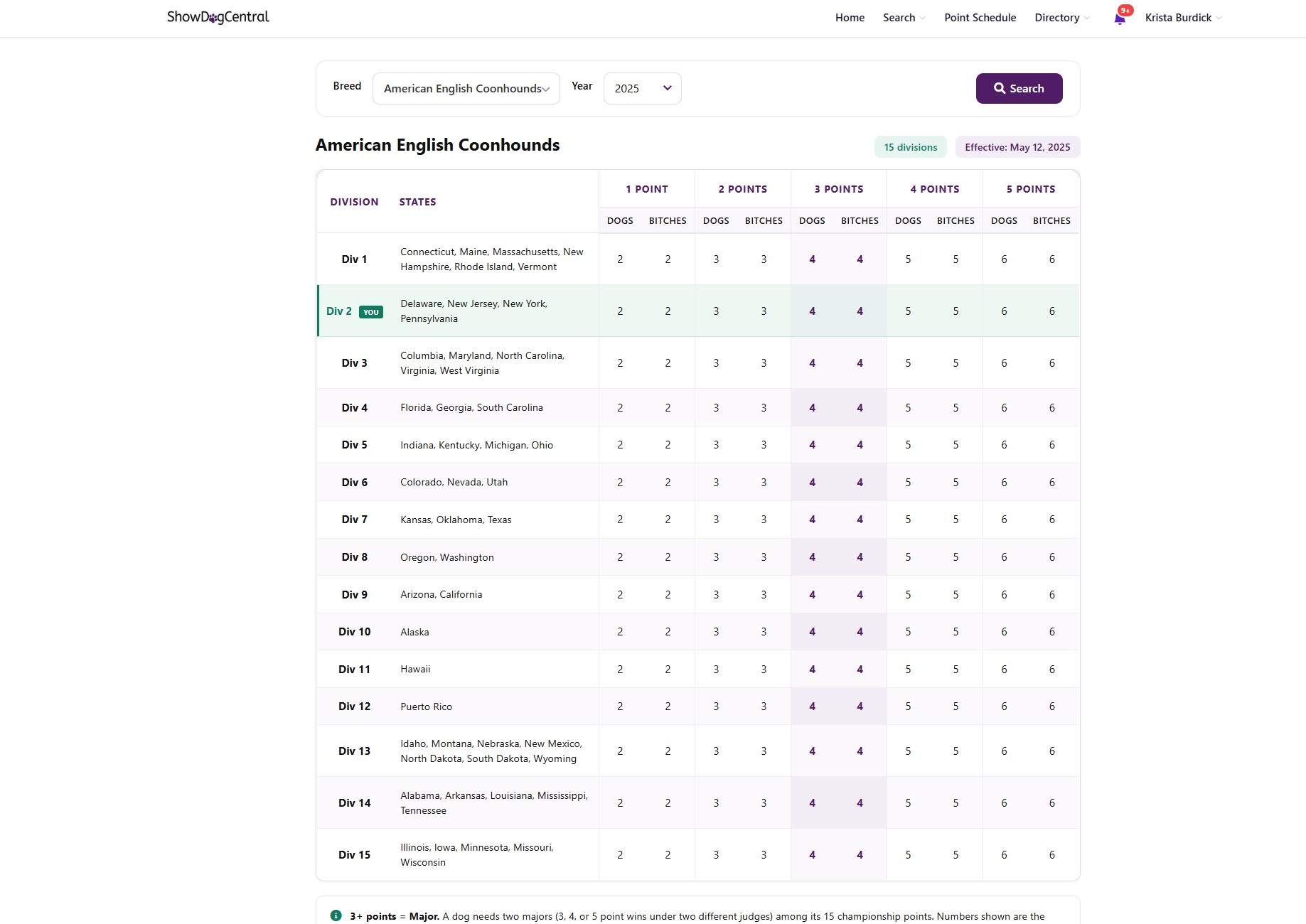 Point schedule interface